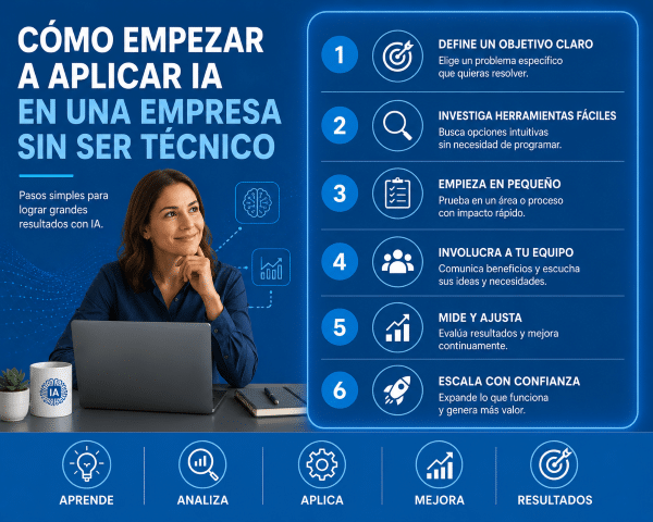 Cómo empezar a aplicar IA en tu empresa sin ser técnico y mejorar productividad y procesos