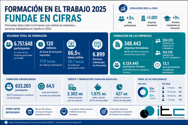 Ventajas de externalizar la gestión FUNDAE para empresas